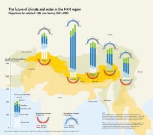 The water scenario until 2050