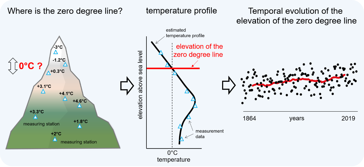 2 schematic representation of the near surface zdl
