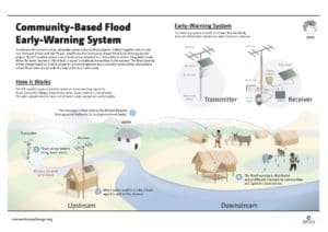 Early warning systems and other simple solutions can help the most affected people