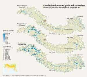 Glaciers are important for river flow but not necessarily the main source in all the rivers!
