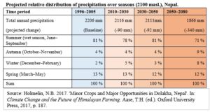 Farmer flexibility is key for adaptation